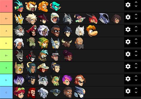 Tier list brawlhalla. .  <a href=https://urbanhelp.frokostportal.dk/nyioe...
