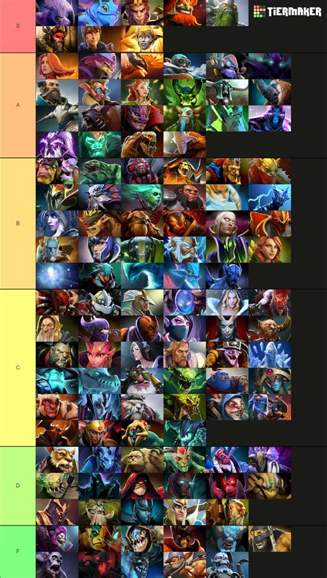Tier list dota 2.  2.  Show.  Dota 2 tier list based on current win rates and pick rates...