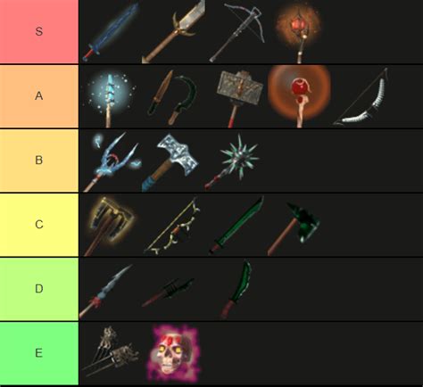 Tier list of artefacts and weapons imo : r/RaidenMains - Reddit