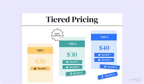 Tiered Pricing: What It Is and Why You Should Care