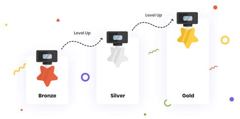 Tiered Staking System: Rewarding Long-Term Commitment