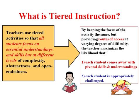 Tiered instruction involves designing multiple levels of instruction for the same lesson or activity, with each level addressing the learning needs of different students. This approach allows you to provide support to struggling students, challenge advanced learners, and meet the learning needs of students in the middle.