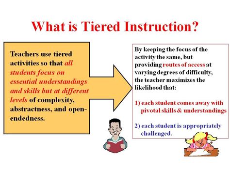 Tiered lessons. As activities can be tiered to differentiate the learning process, so too can products be tiered to differentiate how students demonstrate their learning. ... Lesson: Students have been reading a novel, The Witch of Blackbird Pond by Elizabeth George Speare. They have just finished the first chapter and will make predictions based on the events ... 