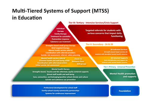 Tier 1 – Level of instruction found in general education c