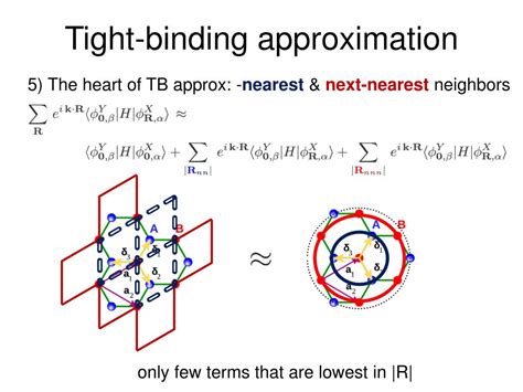 Tight binding approximation for fcc.  For the nearest neigbour tight-binding (TB) model, determ...