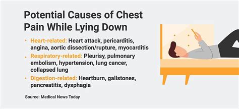 Tightness in chest worse when lying down
