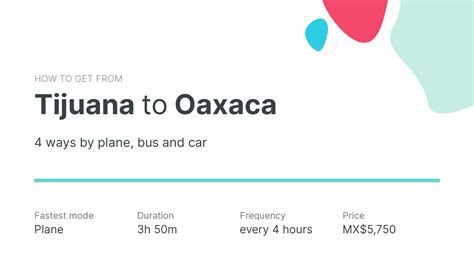 Flights from Tijuana to Oaxaca Ave. Duration 3h 45m When Every day Estimated price $2200 - $9000 Flights from Tijuana to Oaxaca via Monterrey Ave. Duration 7h 5m When Tuesday, Thursday, Saturday and Sunday Estimated price $2200 - $9000 Flights from Tijuana to Oaxaca via Mexico City Santa Lucia Apt.
