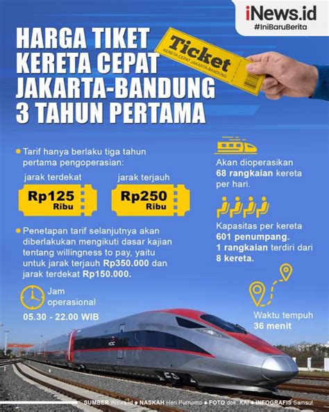 Tiket Kereta Subang Bandung: Panduan Lengkap