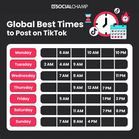 Tiktok times. The best time to post on TikTok on Thursday is 9 a.m., 12 a.m., and 7 p.m. This is also considered one of the best days to post on TikTok, and pre-lunch hours are a great time to post. Also, people show great activity in the evening when they are returning home in the evenings as well. 