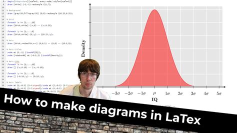 Tikz scale plot.  LaTeX provides sophisticated tools for including external images, creating...