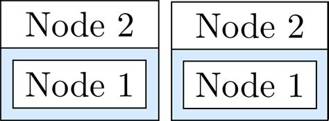 Tikzpicture node at.  #::::: ដ្យាក្រាមវិន៚: ខ្ញ�...
