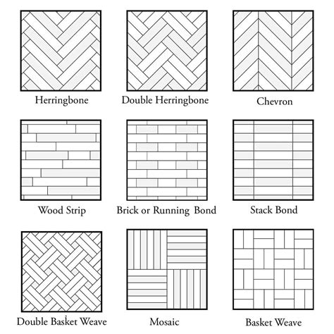 Tile Layout Patterns & Design Ideas Porcelanosa
