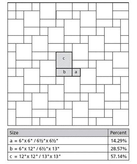 Tile Layout Patterns using 3 tile sizes in the plan by Tiler in Belfast