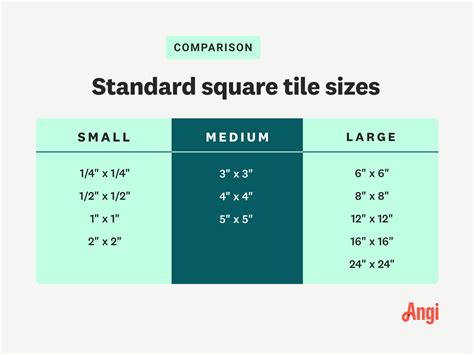 Tile Sizes & Thickness Explained