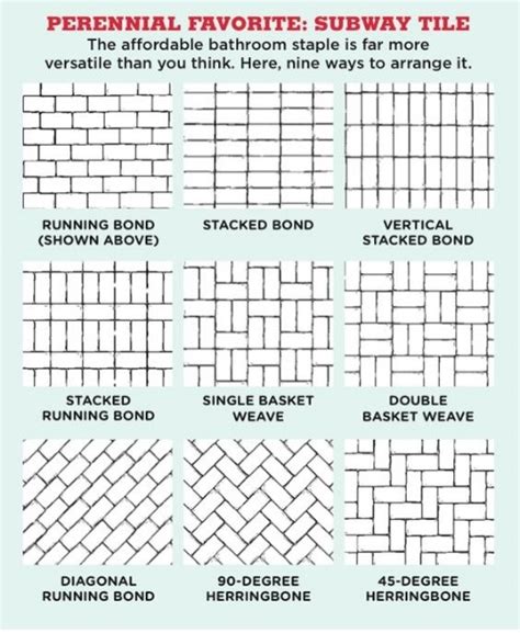 Tile Stagger Pattern