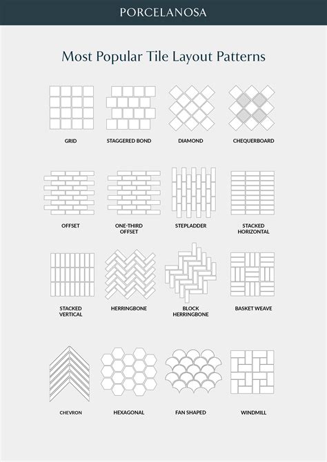 Tile layout patterns