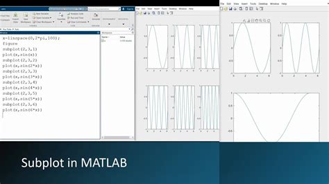 Tiledlayout vs subplot matlab.  These give you a bit more control and additional capabilities ...