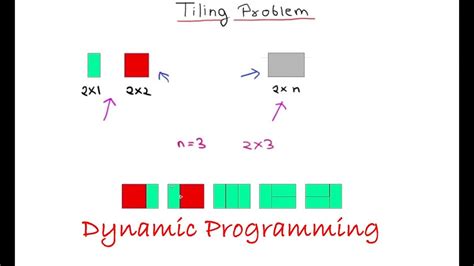Tiling problem dynamic programming.  Apr 14, 2012 · It is usually used in tiling or c...