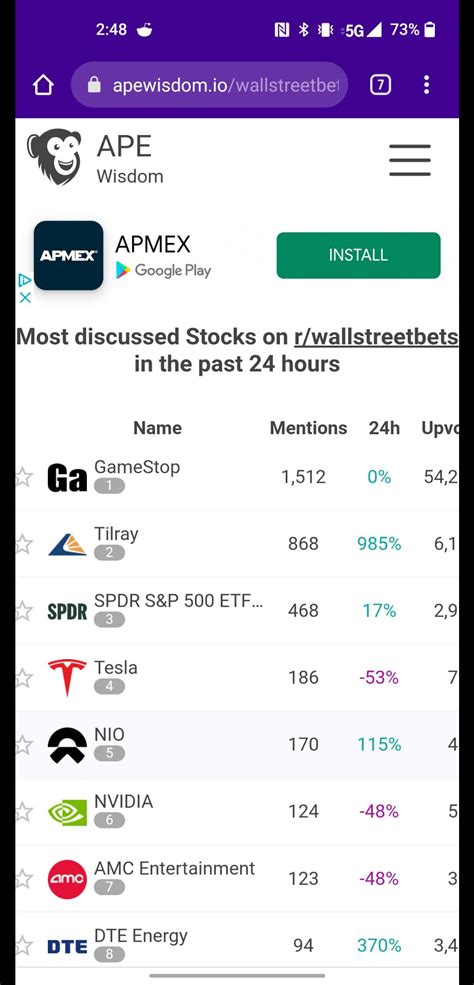 Find the latest Tilray Brands, Inc. (2HQ.F) stock discussion in Yahoo Finance's forum. Share your opinion and gain insight from other stock traders and investors.. 