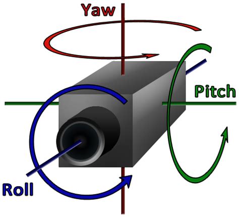 Tilt vs Pitch - What