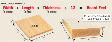 Timber/Beam Calculator, Calculate Board Feet, Calculate BF