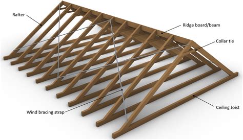 Timber Rafter Roof Design Structural Guide} Structural Basics