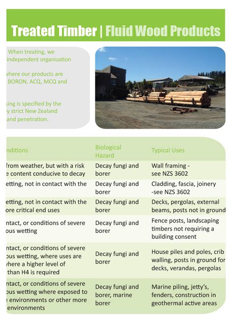 Timber codes nz.  Its requirements include provisions for: adequate thermal res...