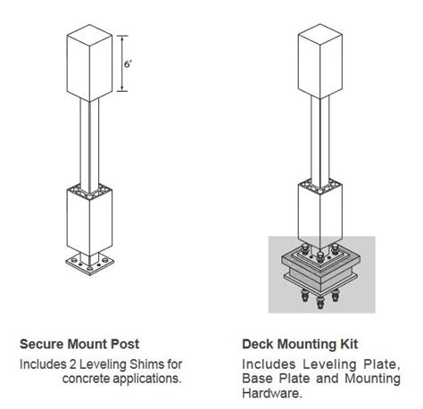Timbertech post sleeve installation.  IMPORTANT: Make sure the DRIVE TOOL/DRILL is configu...