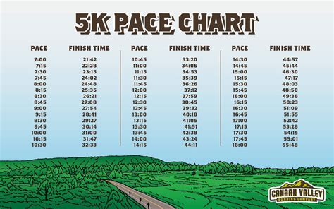 Time 5k. Colfax 5K. Come run City Park in the Colfax 5K! ... Awards for top 3 male and female overall – based on gun time. Age Group Awards — Top 3 male and female in 12 and under, 13-19, 20-29, 30-39, 40-49, 50-59, 60-69, and 70+ based on chip … 