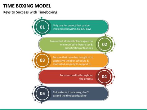 Time Boxing Model PowerPoint Template SketchBubble