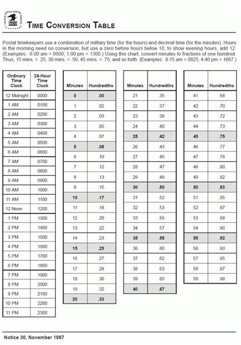 Time Clock Conversion Sheet Timeline Spreadshee time clock conversion