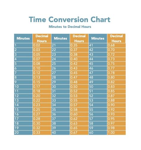 Time Clock Minutes Conversion Chart