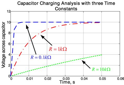 Time Constant of RC Circuit Matlab Electrical Academia