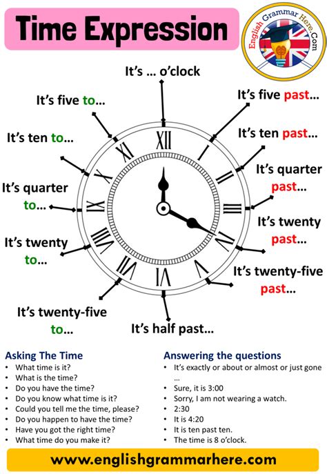 Time Expressions