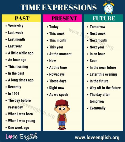 Time Expressions Using Popular Expressions of Time in English
