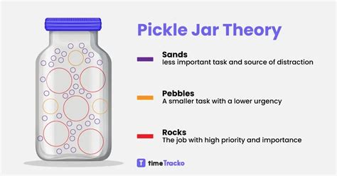 Time Management - Pickle Jar Theory - LinkedIn