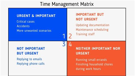 Time Management Matrix Marketing91
