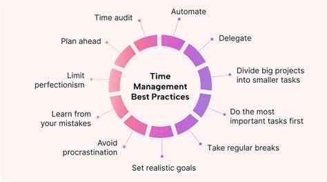 Time ManagementTwo things that help me