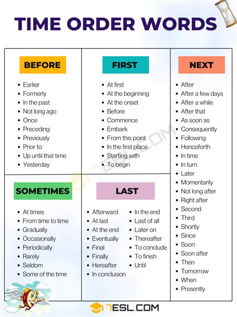 Time Order Words List