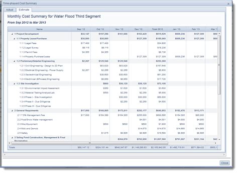 Time Phased Budget Template Excel These excel spreadsheet budget