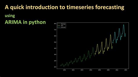 Time Series Analysis using ARIMA and LSTM(in Python …