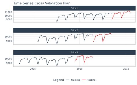 Time Series Cross Validation — time_series_cv • timetk - GitHub …