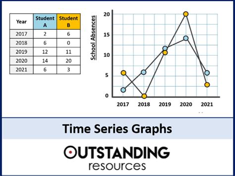 Time Series Graphs Teaching Resources