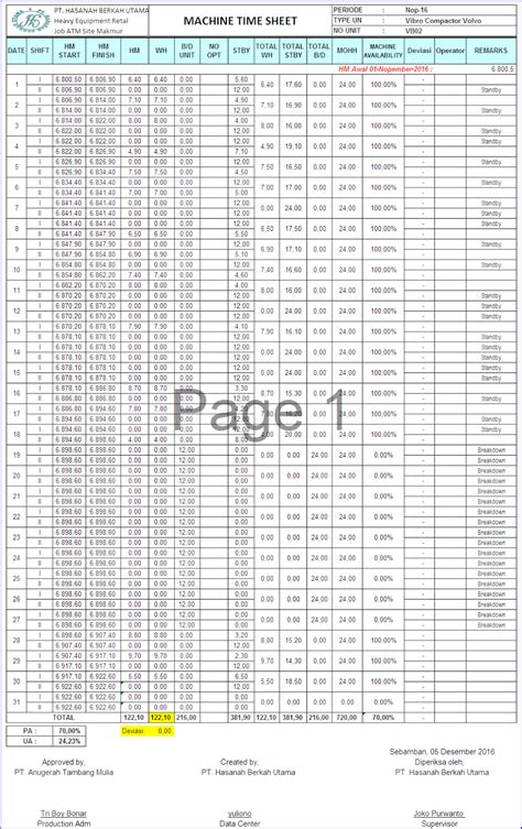 Time Sheet Alat Berat