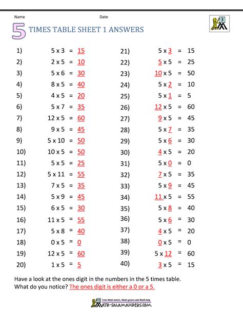 Time Table For 3rd Grade
