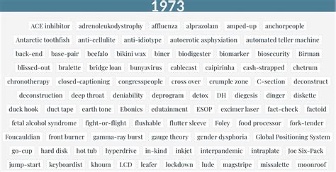 Time Traveler by Merriam-Webster: Search Words by First Known …