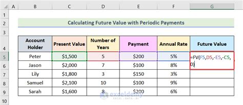 Time Value Of Money Excel Template Card Template