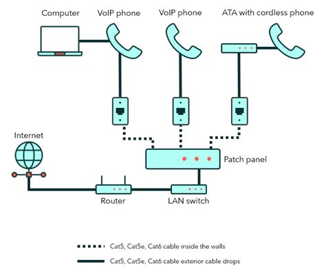 Time Warner Cable In VoIP Push Network Computing