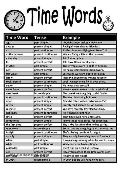Time Words Chart Sentence examples, Words, Learn english