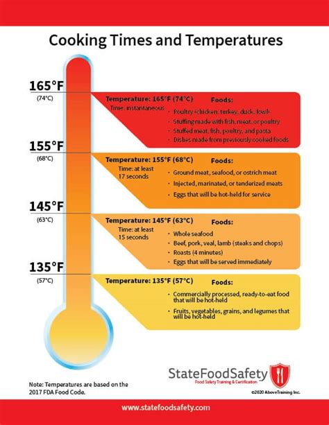 Time and Temperature Control For Safety Plan - IFSQN